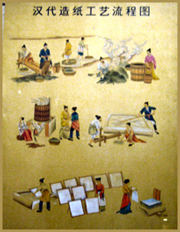 Papermaking chart from the Shaanxi Provincial Museum, Xian